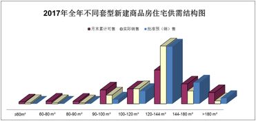 湘乡房地产市场健康发展 商品住宅成交4486套