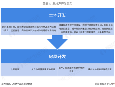 重磅!20大产业迁移路径全景系列之--中国房地产开发产业迁移路径及房地产开发产业发展趋势全景图