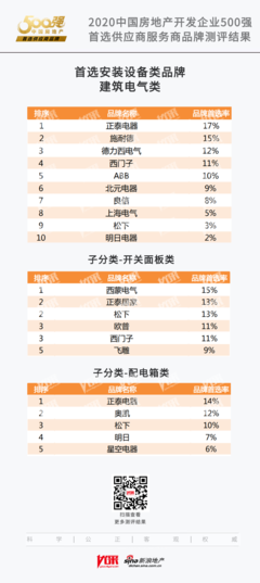 新浪地产