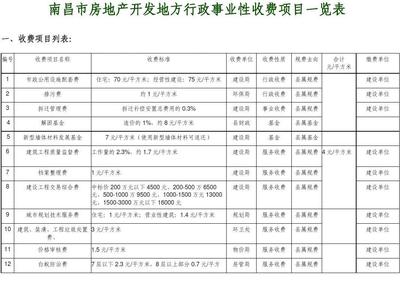 南昌市房地产开发地方行政事业性收费项目一览表
