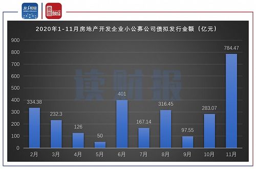 龙光控股拟发债偿还债务,房企 小公募债 迎小阳春