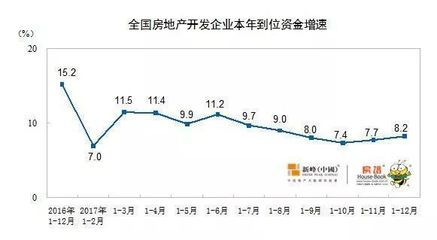 2017年全国房地产开发、销售、库存、人口大数据(精华版)