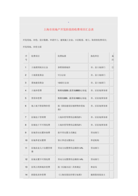 上海市房地产开发阶段收费项目一览