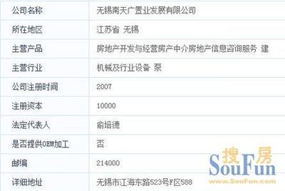 独家揭秘 卖场‘合作建房’新招引发业主联名上诉,房地产开发现白热化裂变